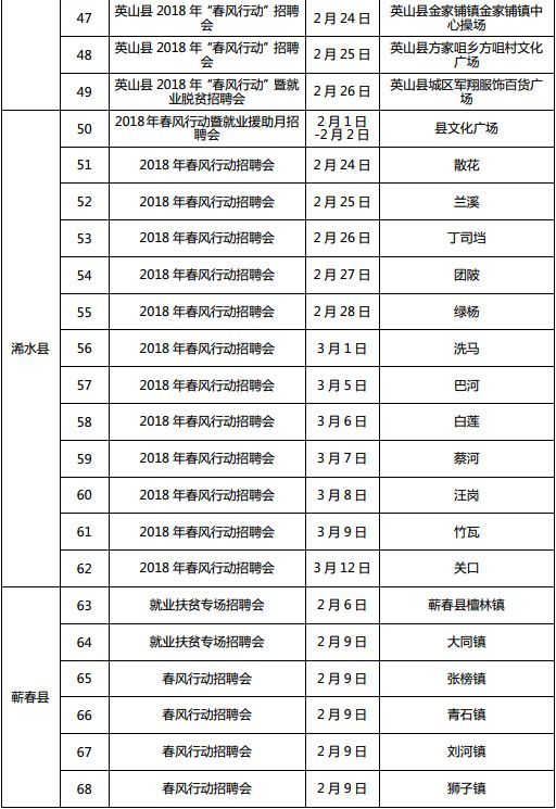 湖北全省将召开1222场招聘会 128万个岗位等你来