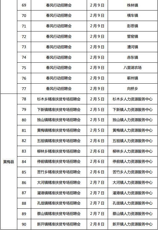 湖北全省将召开1222场招聘会 128万个岗位等你来