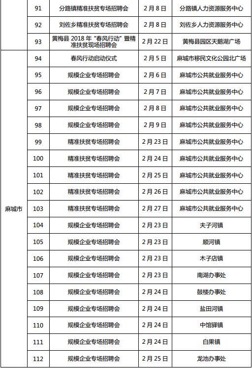 湖北全省将召开1222场招聘会 128万个岗位等你来