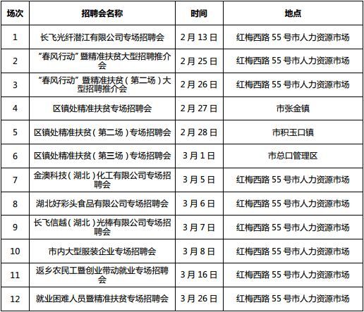 湖北全省将召开1222场招聘会 128万个岗位等你来