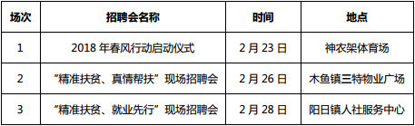 湖北全省将召开1222场招聘会 128万个岗位等你来