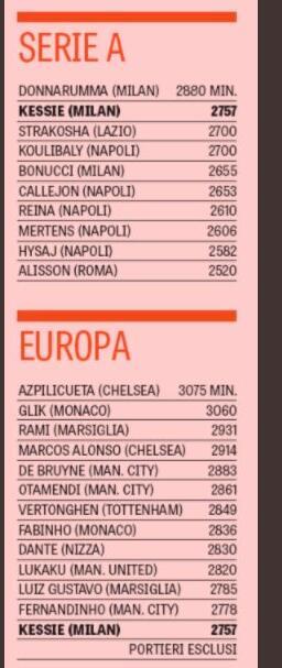 永动机!米兰这笔交易真值 兽腰出场时间意甲第