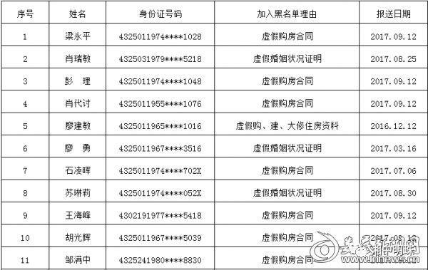 娄底市多少人口_娄底网吧斗殴命案 警方11小时告破