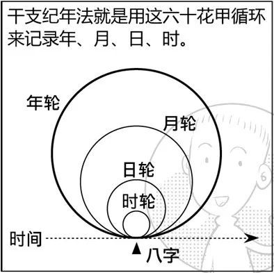 八字命盘排八字算命 八字命盘在线排盘算命