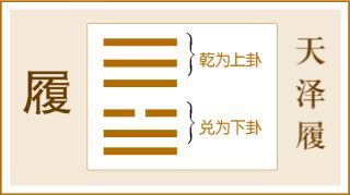 4,4月17日周六,天泽履卦日