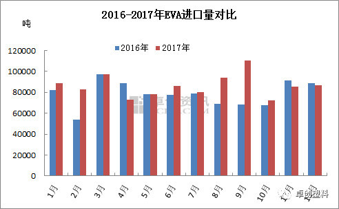 人均eva_中国人均寿命变化图(3)