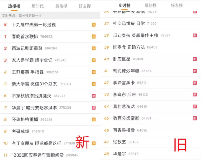 贵圈|微博热搜恢复的24小时,娱乐圈发生了什么