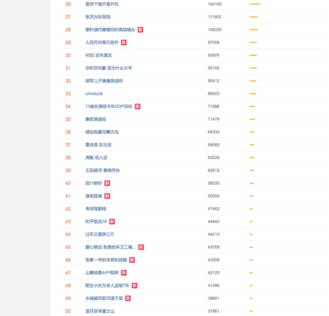 贵圈|微博热搜恢复的24小时,娱乐圈发生了什么