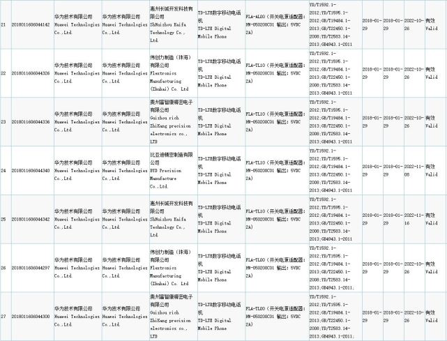 华为三款新机身世揭秘 畅享8Plus领衔或年后登场