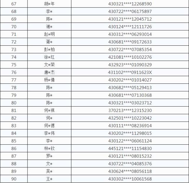 长沙晚报2月5日讯    身份证,关系到每个人生活的方方面面.
