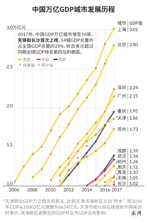 无锡历年gdp(3)