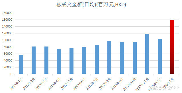 买这些股票的人乐了:不管恒指如何调整 已在春