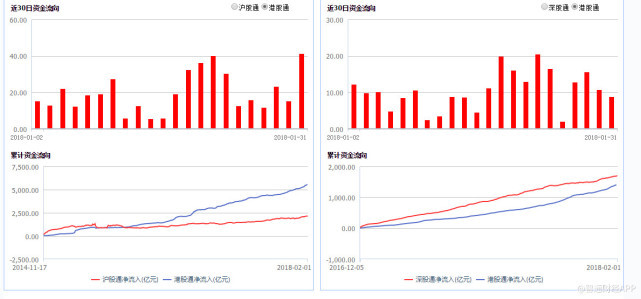 买这些股票的人乐了:不管恒指如何调整 已在春