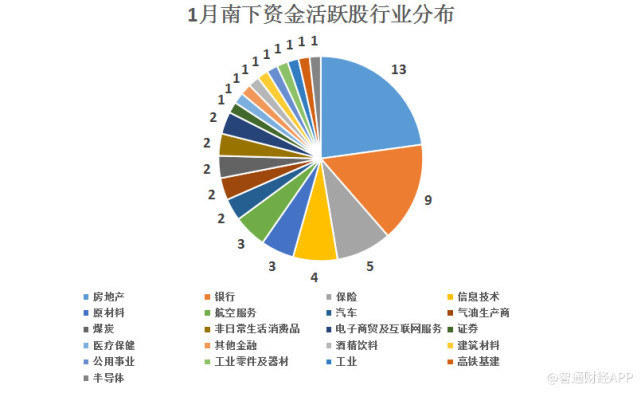 股市调整人口_七普 结果公布 养老概念到底能不能追