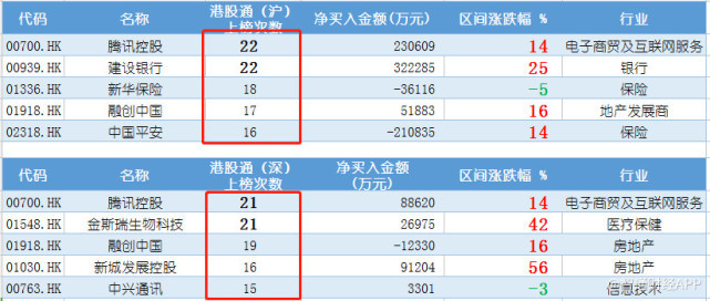 买这些股票的人乐了:不管恒指如何调整 已在春