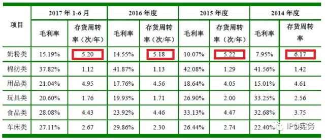 利润刚达标,自己不生产,只赚中间差价的实体企业也能上会 从爱婴室过会案例说起,分析正在崛起的母婴行业