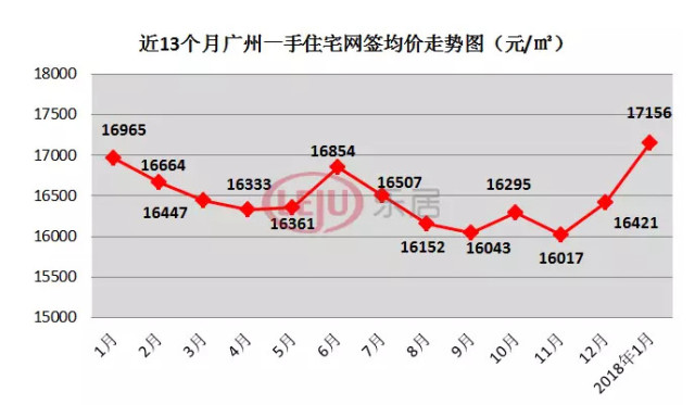 广州常住人口 2020_城市常住人口排名2020(3)