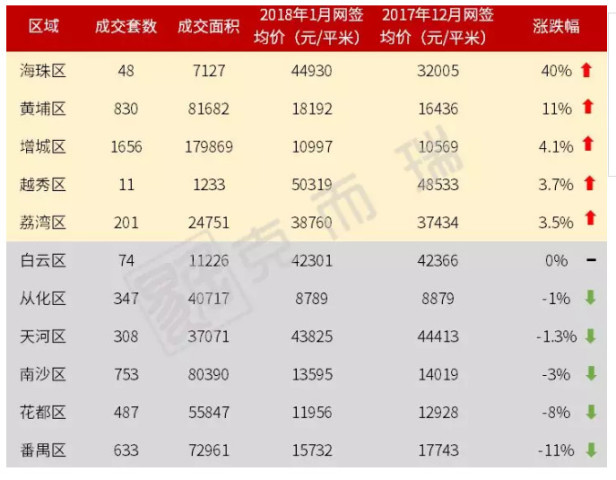 广州2020年各区人口_广州2020年各区房价图(3)