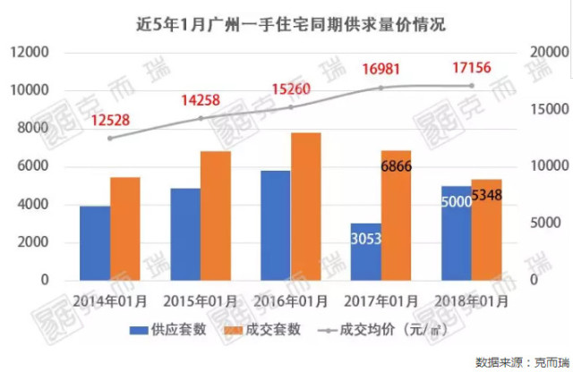 广州多少人口2020_谢逸枫 房价按不住了 2020年广州新增常住人口400万