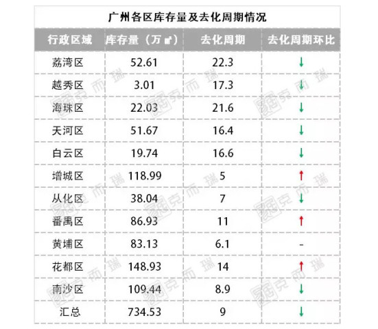 惠州2020年常住人口新增_惠州人口排行榜