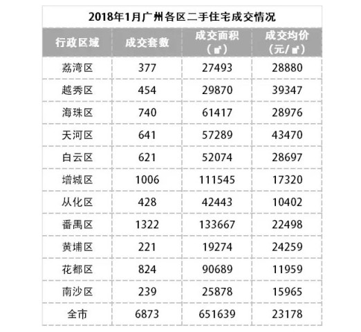 广州2020年各区人口_广州2020年各区房价图(2)