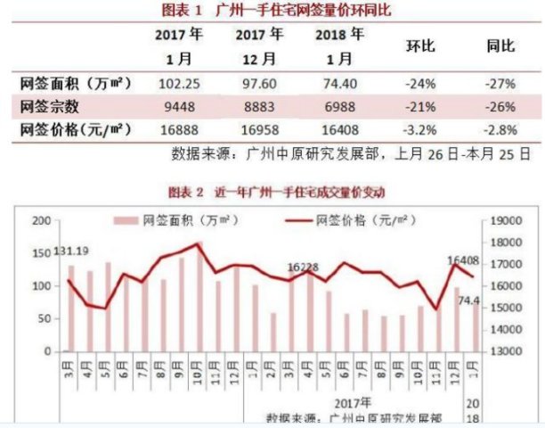 广州人口_地铁21号线镇龙站封顶 未来将承载100万人口(2)