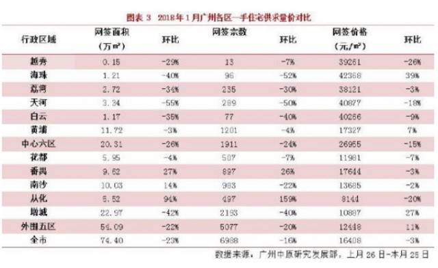 广州2020年各区人口_广州2020年各区房价图(2)