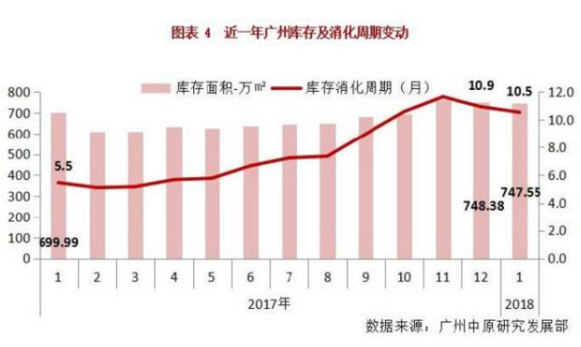 广州2020年各区人口_广州2020年各区房价图(2)