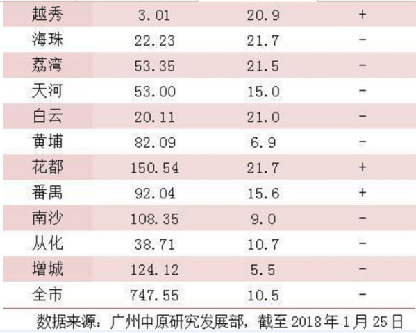 广州多少人口2020_谢逸枫 房价按不住了 2020年广州新增常住人口400万