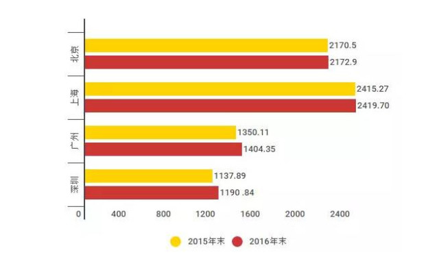 广州2020年各区人口_广州2020年各区房价图(3)