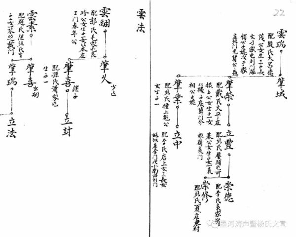 1892年高密张鲁杨氏家谱扫描照片