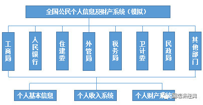 遗产税和GDP