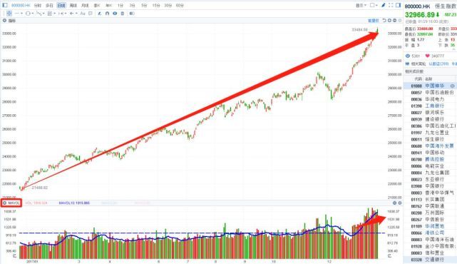 为什么港交所是一只阿尔法股票?