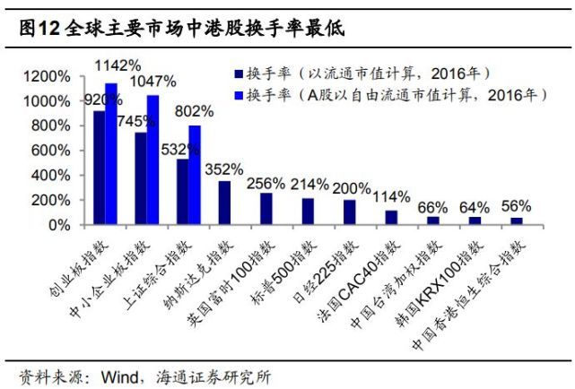 为什么港交所是一只阿尔法股票?