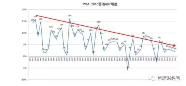 深圳与新加坡gdp
