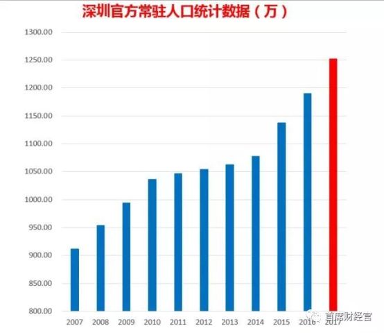 在70万人口_70年代图片(2)