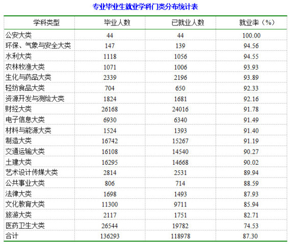 陕西省人口2017总人数_陕西省人口构成图片(2)
