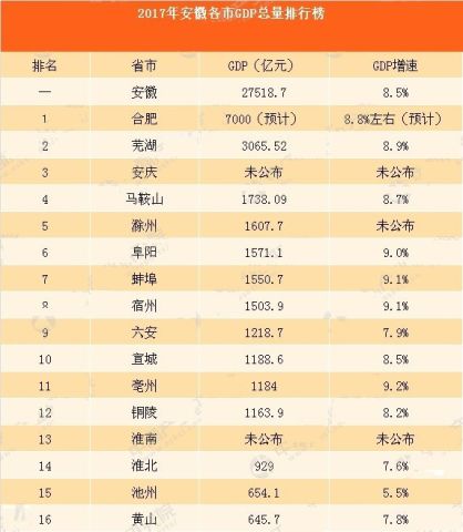 安徽阜阳gdp_安徽阜阳图片