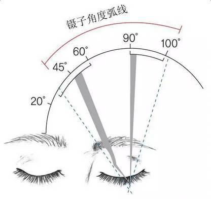 嫁接睫毛的全过程与技法要领,你真的都做全了吗?