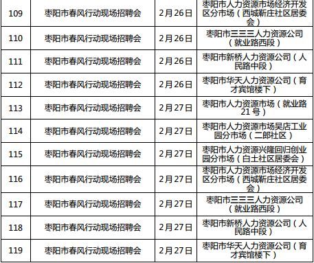 湖北全省将召开1222场招聘会 128万个岗位等你来