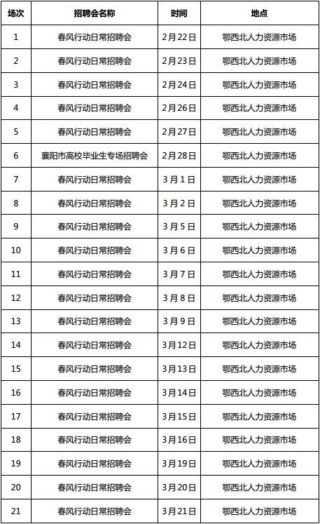 湖北全省将召开1222场招聘会 128万个岗位等你来