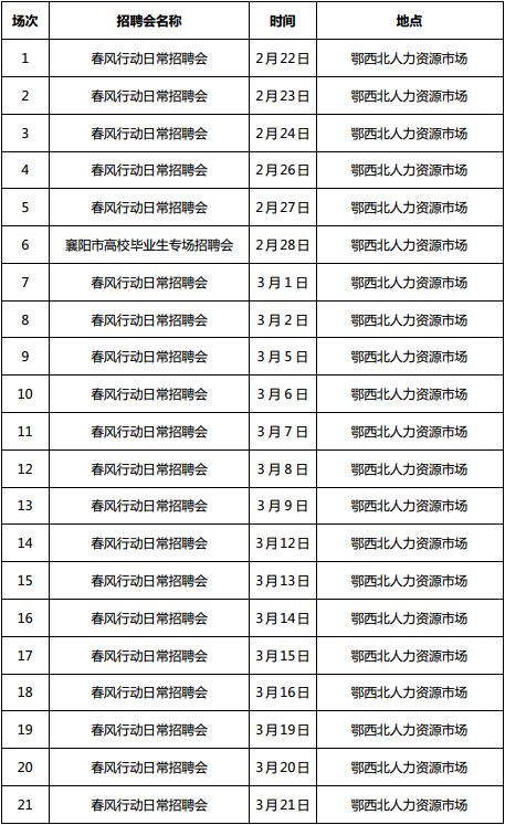 湖北全省将召开1222场招聘会 128万个岗位等你来