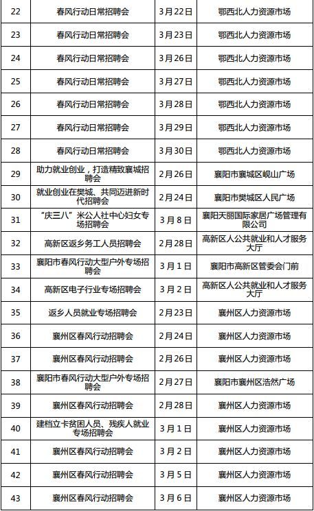 湖北全省将召开1222场招聘会 128万个岗位等你来