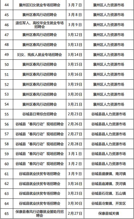 湖北全省将召开1222场招聘会 128万个岗位等你来