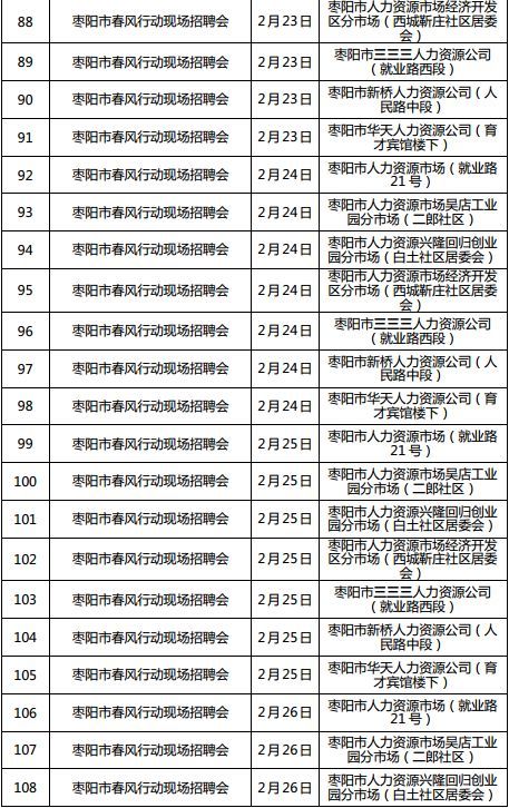 湖北全省将召开1222场招聘会 128万个岗位等你来