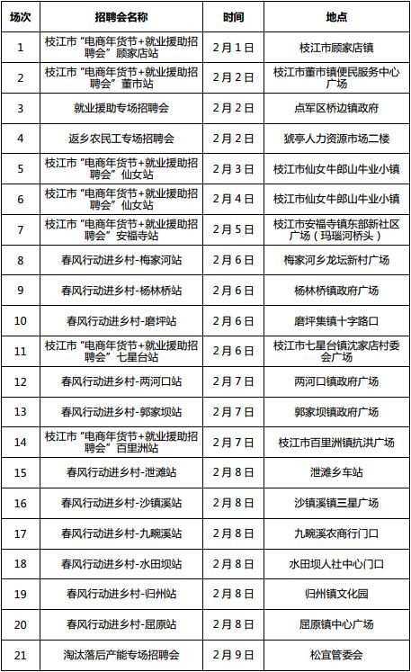 湖北全省将召开1222场招聘会 128万个岗位等你来