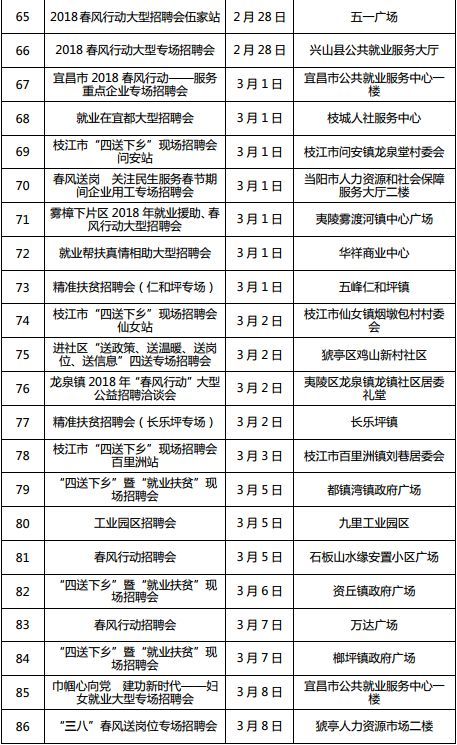 湖北全省将召开1222场招聘会 128万个岗位等你来