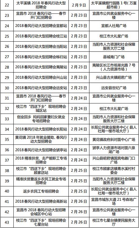 湖北全省将召开1222场招聘会 128万个岗位等你来