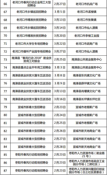 湖北全省将召开1222场招聘会 128万个岗位等你来