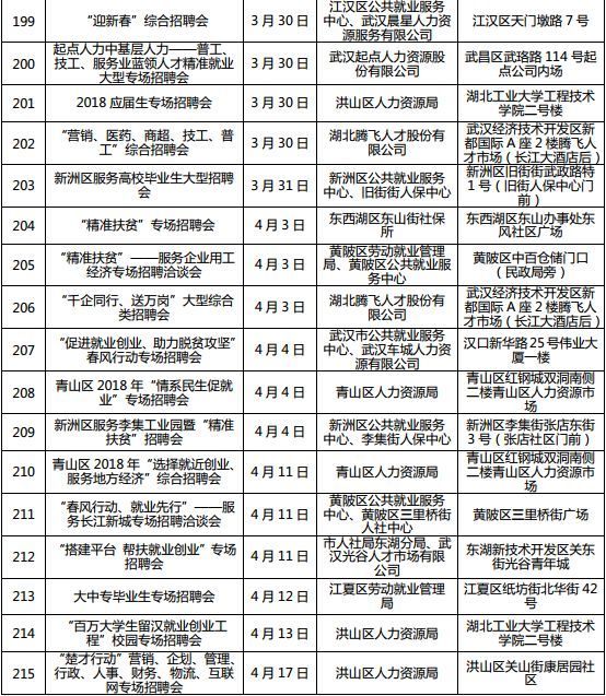 湖北全省将召开1222场招聘会 128万个岗位等你来